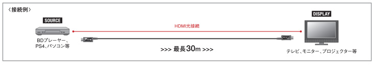 AIM HDMIレーザーケーブル LS3 | 業務用タブレット・オーディオ・デジタルサイネージ通販－ODS Direct