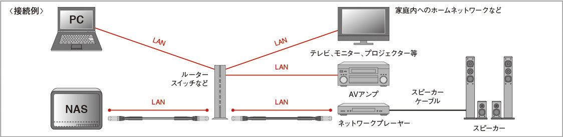 AIM オーディオLANケーブルSHIELDIONA7 1.5m NA7-015-www.malaikagroup.com