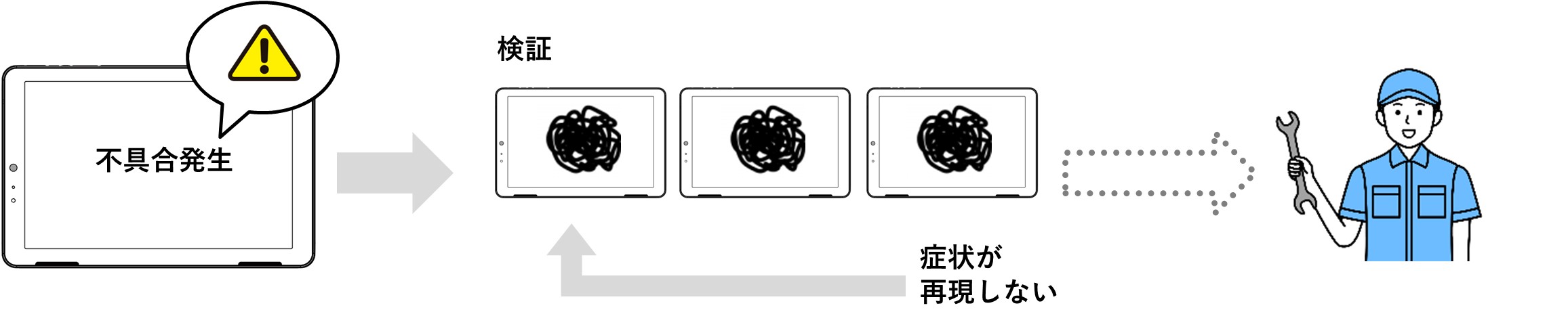 ログ送信アプリ