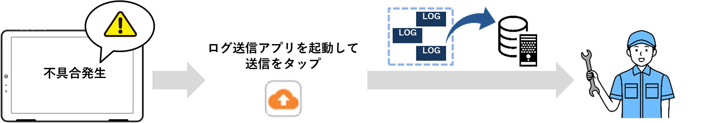 ログ送信アプリ