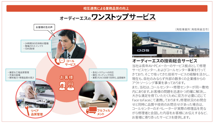 サービス