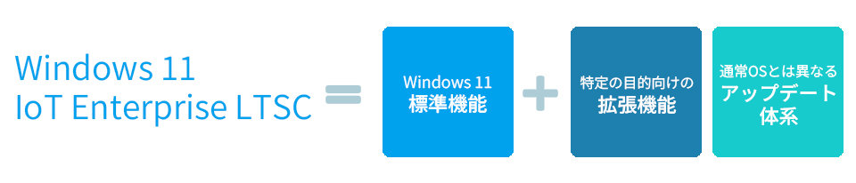 Windows IoT Enterprise LTSC